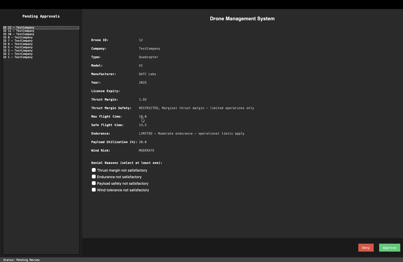 The authority approval dashboard: a pending registration showing computed thrust margin, endurance rating, payload utilization and wind risk, with structured denial reasons and approve or deny actions.